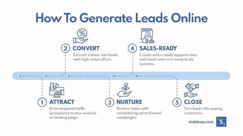 How To Generate Leads Online For Your Business The Ultimate Lead