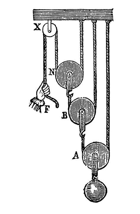 Simple Machines Pulley Systems And Their Working Mechanism