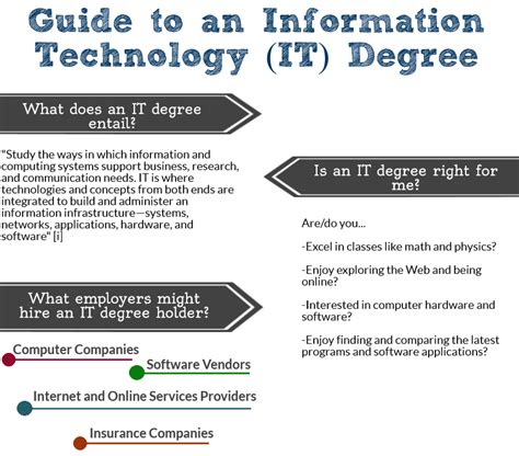 Information Technology Articles And Blogs