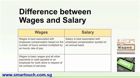 Payroll Malaysia Difference Between Wages And Salary Introduction