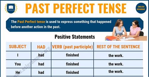 Past Perfect Tense Definition And Useful Examples In English Esl
