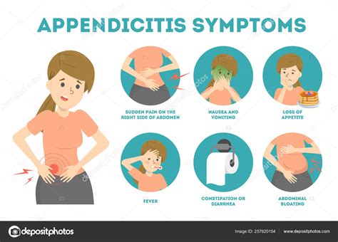 Pictures Your Appendix Appendicitis Symptoms