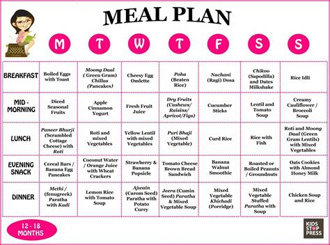 healthy diet plan for 12 year old   Baby meal plan, Sample  
