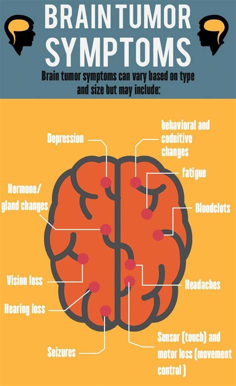 Brain Tumor Symptoms Healthymind Symptoms Braintumor Brain Tumor