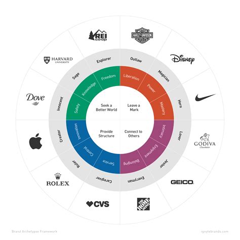 How To Unlock The Power Of Brand Archetypes