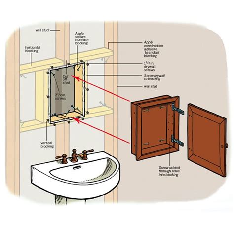 Oil rubbed bronze medicine cabinet. How to Install a Medicine Cabinet | Recessed medicine ...