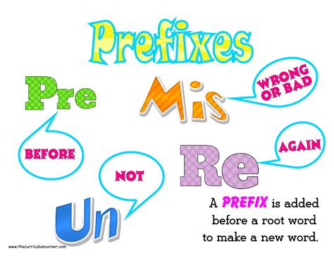 Prefixes And Suffixes The Basics Prefixes And Suffixes Prefixes