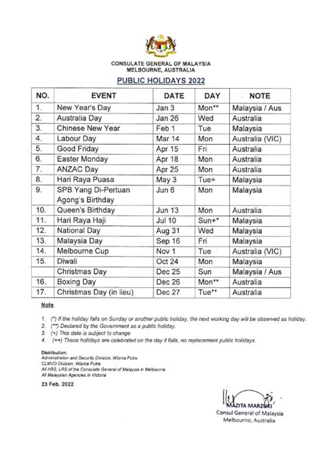 Malaysia Public Holiday 2022 List