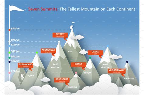 Seven Summits Infographic Vector Illustrations Creative Market