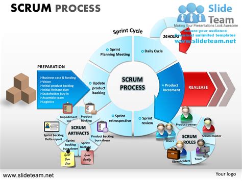 It's ideal for introducing scrum to your organization or presenting to a user group. Scrum process powerpoint ppt slides.