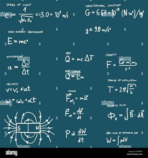 Physics Lesson Hand Written Law Of Physics Equations Set Science