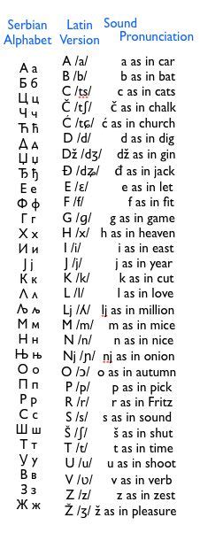 169 best images about Language on Pinterest | Old church ...