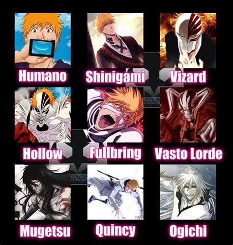Pin By Mariam On We Are Anime Freaks Bleach Anime Ichigo Bleach Anime Bleach Manga