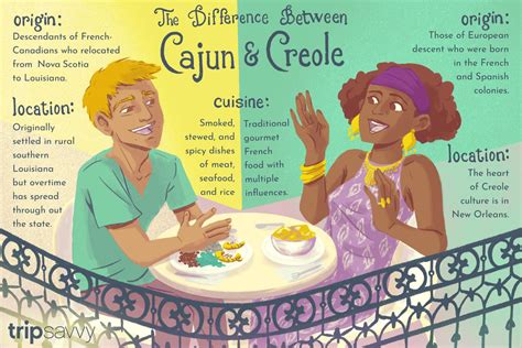 The Difference Between Cajun And Creole Coolguides