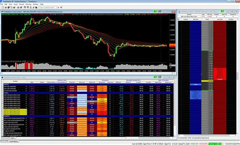 How To Open Forex Demo Account Tablewashington