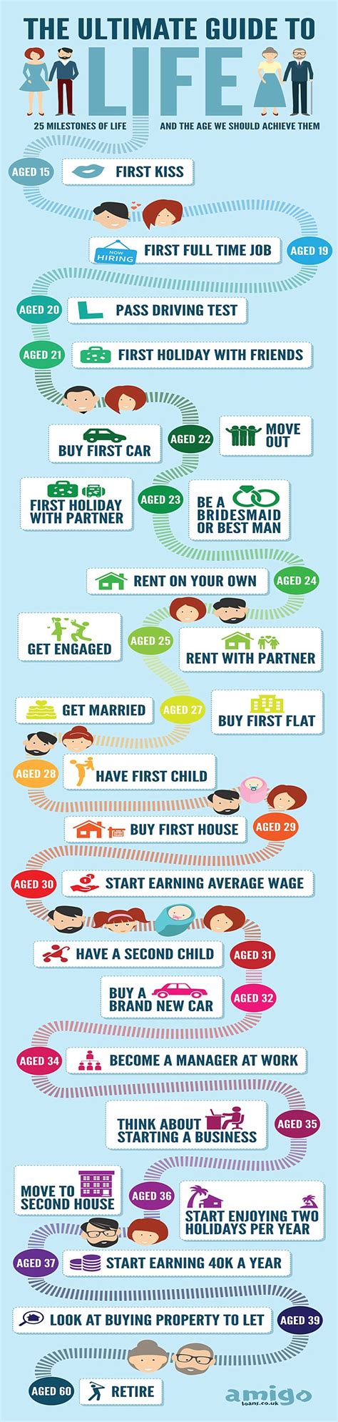Marriage At 27 First House At 29 And Earning £40000 A Year By 37 Are