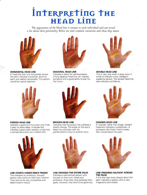 Palmistry For Dummies Read Your Own Palm Naomi Dsouza Writer