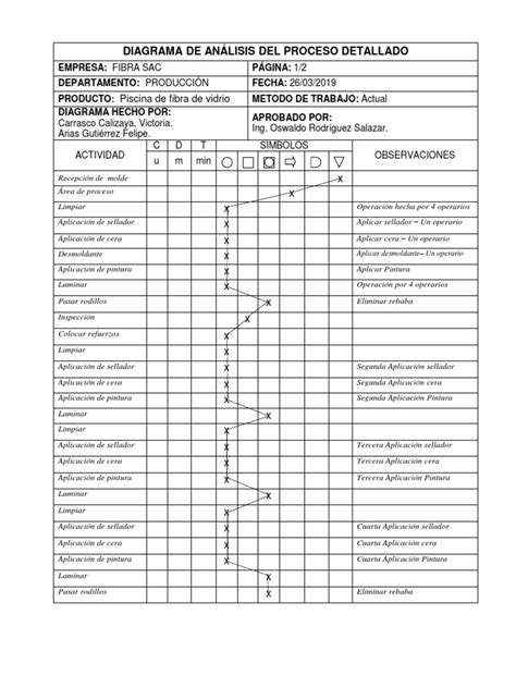 Diagrama De AnÁlisis Del Proceso Detalladodocx Materiales Naturaleza