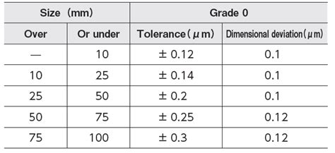Asme Gage Block Grades Chart