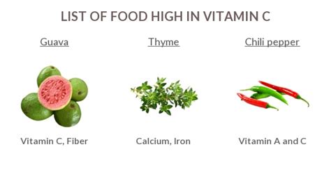 Add beans to a salad, puree them into a dip to eat with raw veggies, or toss. Foods High in Vitamin C nutrition charts