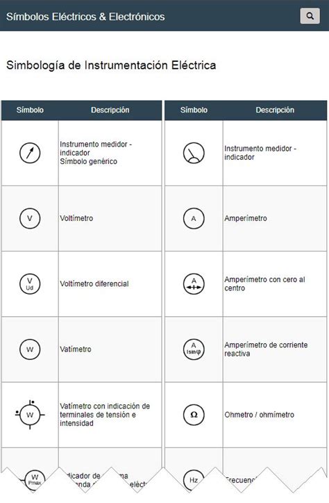 Simbologia En Ingenieria Quimica Cuela