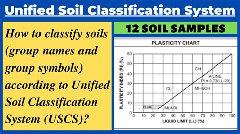 Usc S Soil Classification Flow Chart My Xxx Hot Girl