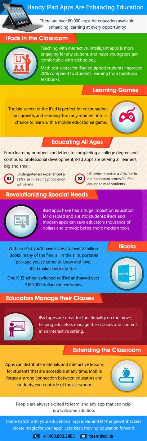 Infographic Handy Ipad Apps Are Enhancing Education