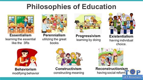 Keywords To Better Understand The Philosophies Of Education Youtube