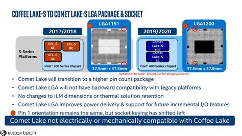 Se Revela Todas Las Especificaciones De Los Intel Core 10ma Generación