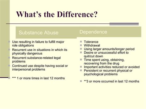 Harmful Effects Of Alcohol And Substance Abuse Signs And Symptoms