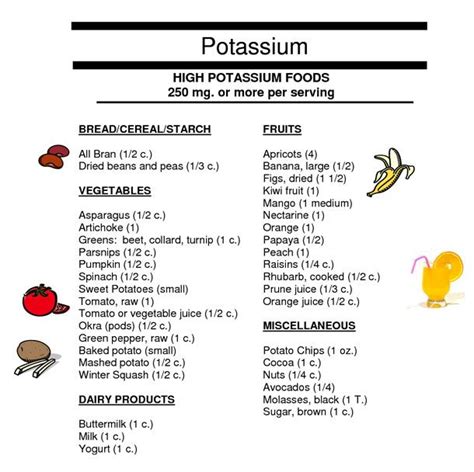 Pin On Foods High In Potassium