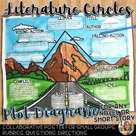 Literature Circles Plot Structure Poster For Any Novel Or Short Story