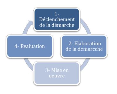 BPmelec  Site de ressources pour la filière MELEC