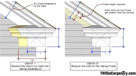 Eave Returns Interpreting Gyhr Details Thisiscarpentry Gable Roof Design Roof Design