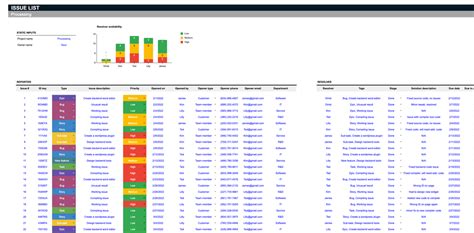 Issue Tracker Spreadsheet Template