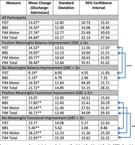 Figure 1 From Examining The Function In Sitting Test For Validity