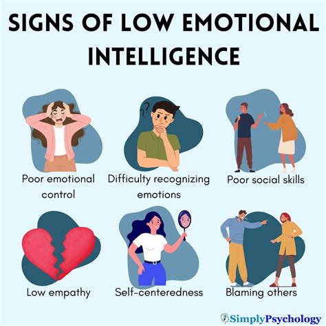 Signs Of Low Emotional Intelligence