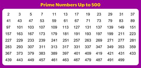 10 Best Printable Number Grid To 500