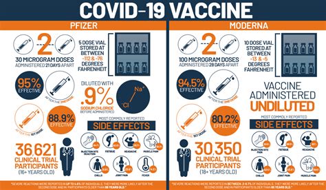 The sinopharm vaccine is the first in china to be approved beyond emergency use. Pfizer vs. Moderna COVID-19 vaccine: What's the difference?