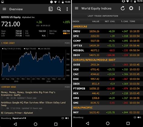 With so many options available though, it can be hard to find the right app for your android smartphone or tablet that you can trust and does exactly want you want. Forex trading apps android, forex millionaires club