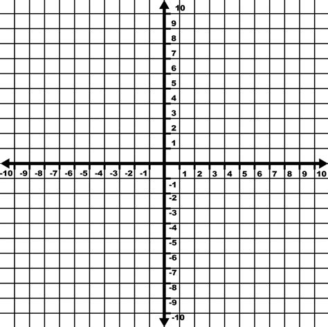 Blank coordinate planes in 4 quadrant and 1 quadrant versions in printable pdf form. Graph Quadrants Labeled - Top Label Maker