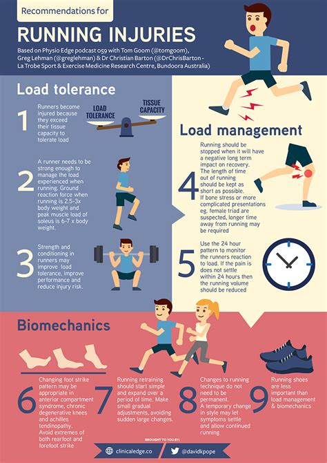 Sports And Acl Injuries Infographic On Running Injuries