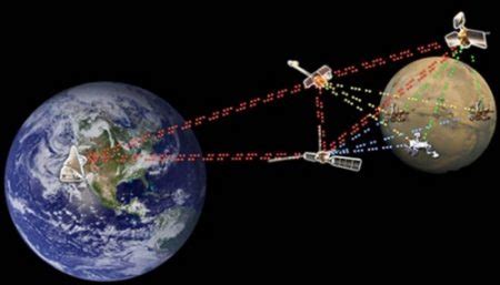 Because of the distance, there is a substantial delay. Earth to Mars: Using lasers to communicate through Deep Space