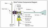 Wind Power Diagram Pictures