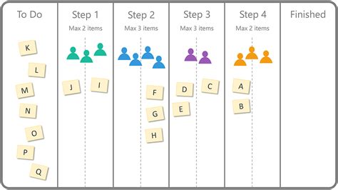 Gantt Chart Vs Kanban Board Management Plaza Kanban K Vrogue Co