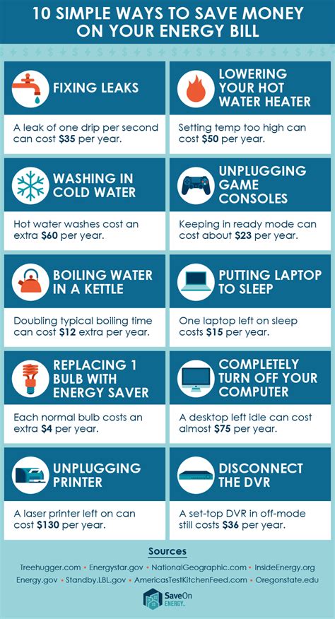 Simple Ways To Cut Back On Energy Costs Zonditstest