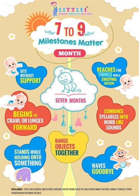 Milestones Of 7 Month Baby Baby Milestone Monthwise Babies Parents And