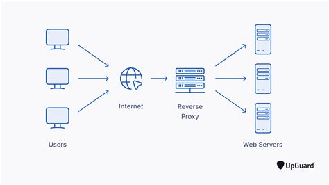 How To Set Up A Reverse Proxy In Kubernetes Earthly Blog