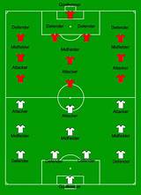 Soccer Position Pictures