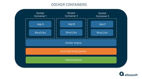 The Good And The Bad Of Docker Altexsoft